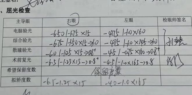 为参军梦想摘镜！宁波近视手术全记录视力达标了！